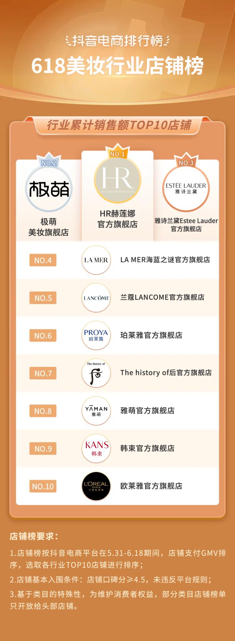 抖音电商618流量抢占攻略,抖音电商618战报