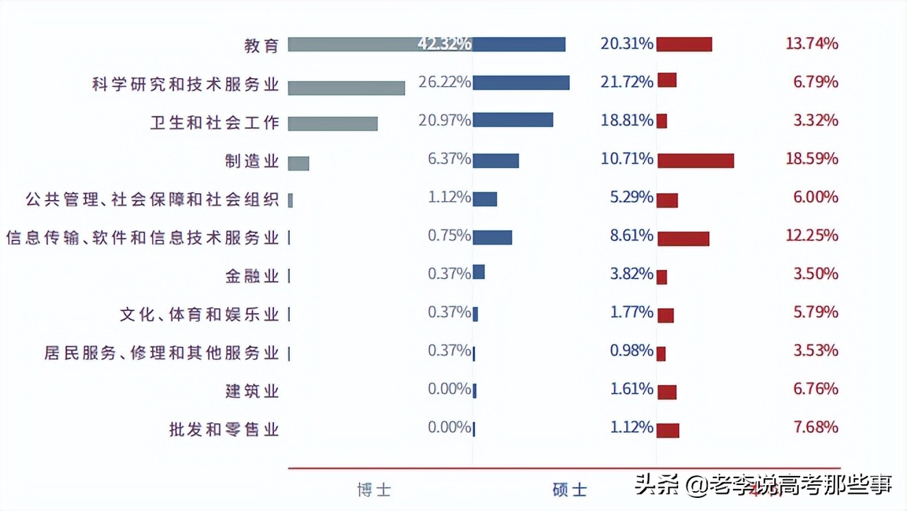 苏州大学2020就业,苏州大学2021就业质量报告