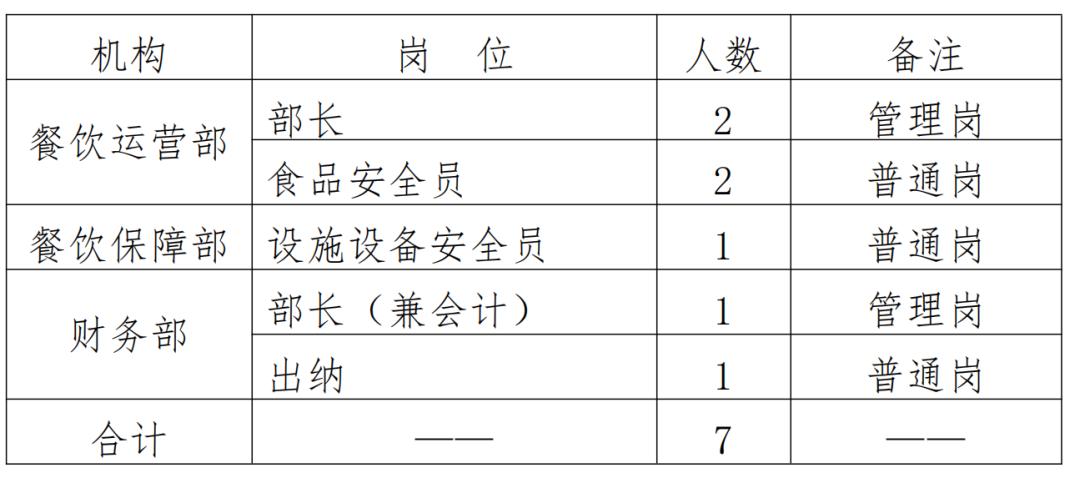 兰州工业学院2024年公开招聘,甘肃兰州工业学院招聘29人公告