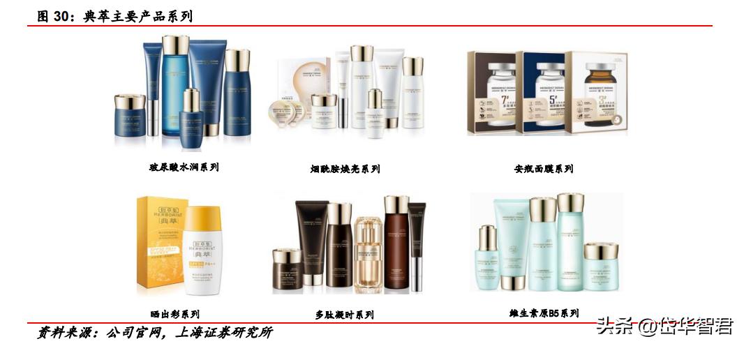 百年日化，上海家化：组织变革，厚积薄发，123方针能否显成效？