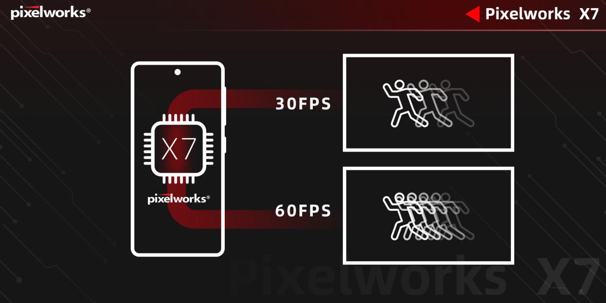 手机补帧芯片,手机游戏拿什么补帧