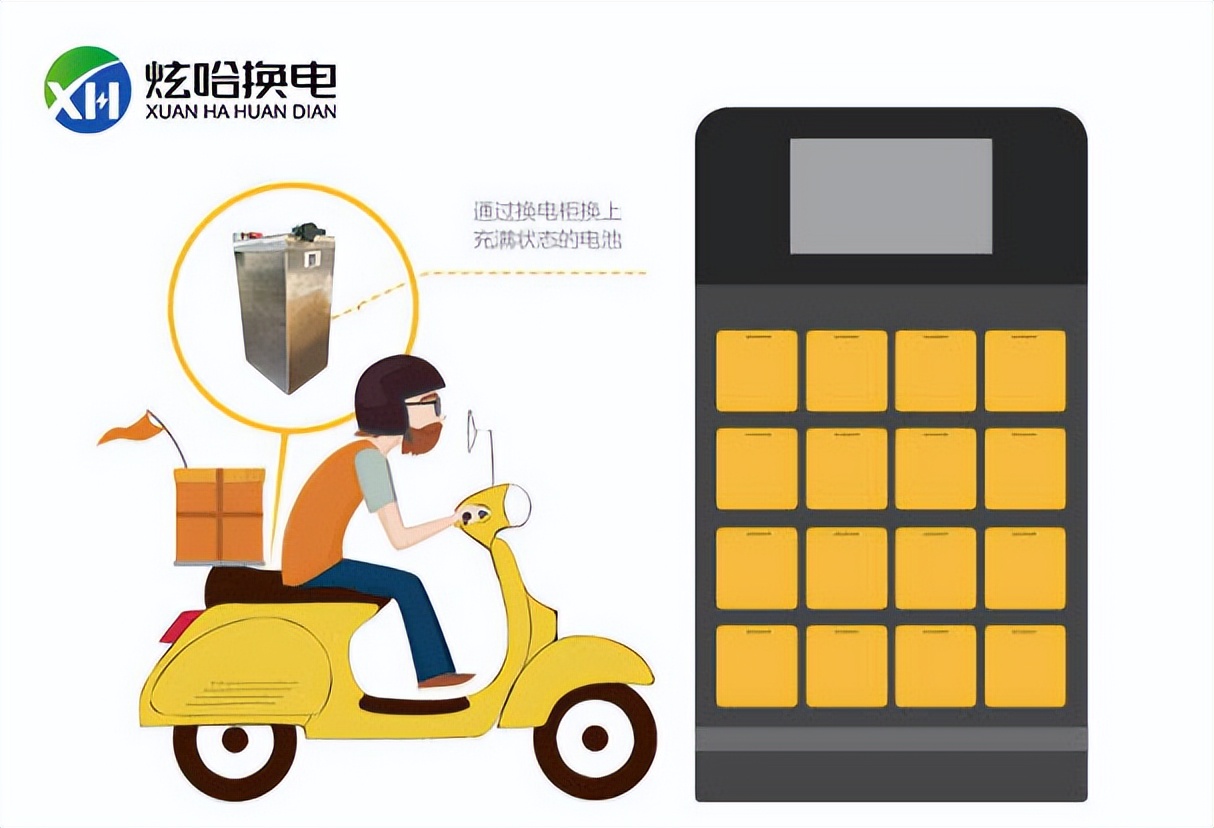 两轮电动车电池规格大全,两轮电动车电池容量多少kwh