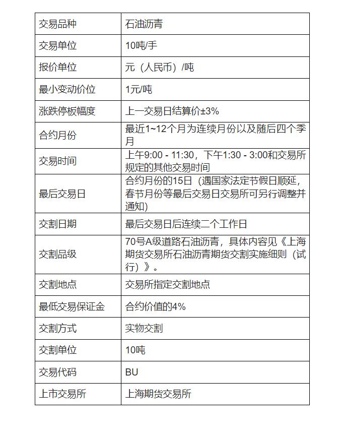 石油沥青期货基础知识,沥青与原油期货相关性