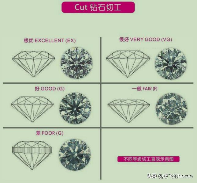 怎样挑选钻戒的正确方法,怎么选钻戒是最好的钻石