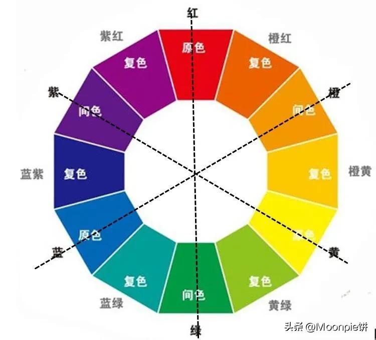 gucci2020,2020款gucci酒神包