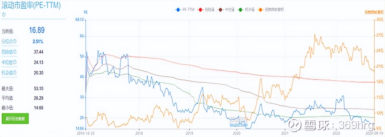 比音勒芬在高尔夫服装的地位,高尔夫服装品牌比音勒芬