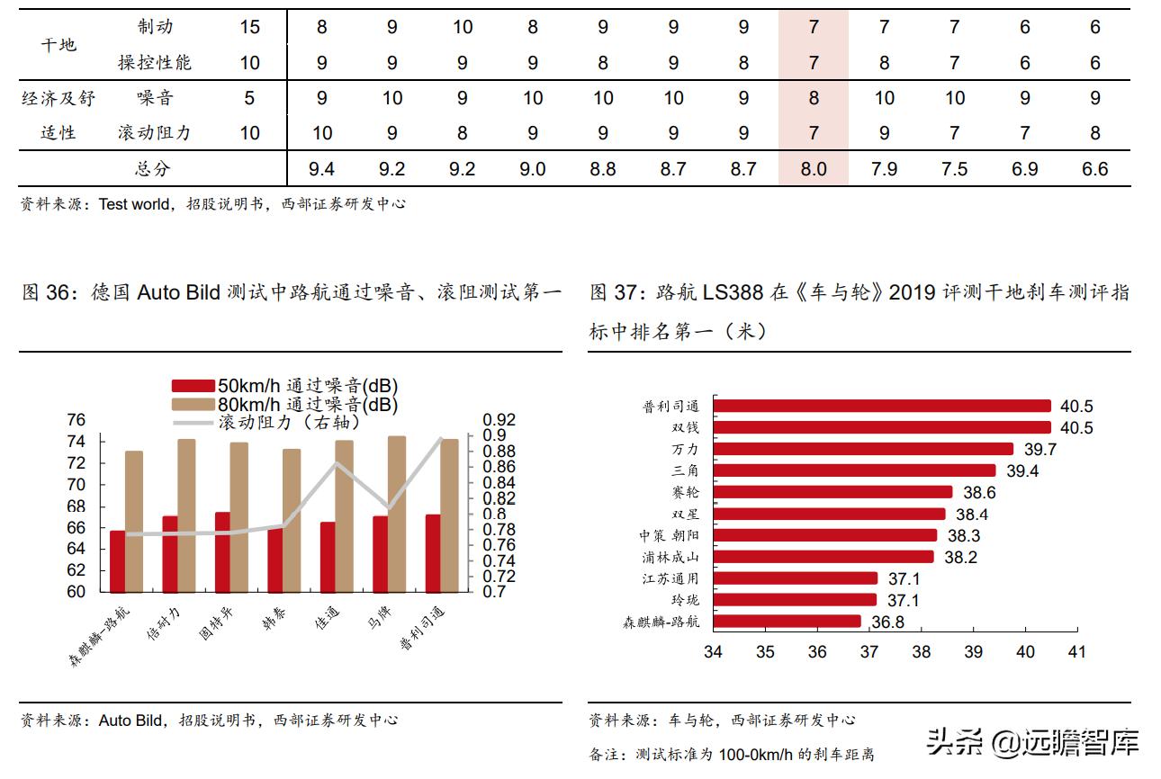 为什么很多人说森麒麟轮胎不靠谱,森麒麟轮胎在国内和国际上有名气