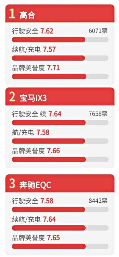 315调查丨特斯拉自燃、艺星医疗事故等影响消费者用脚投票