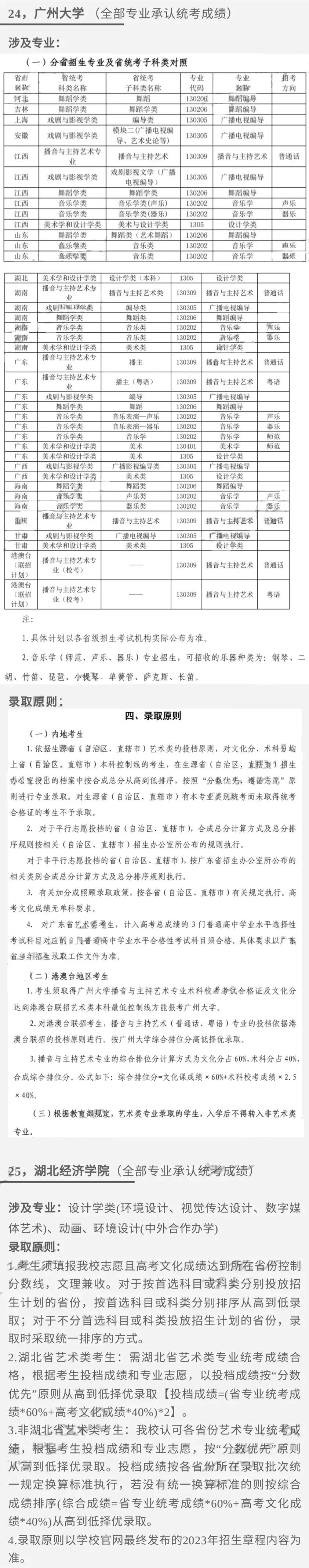 汇总！2023艺术类专业承认统考院校