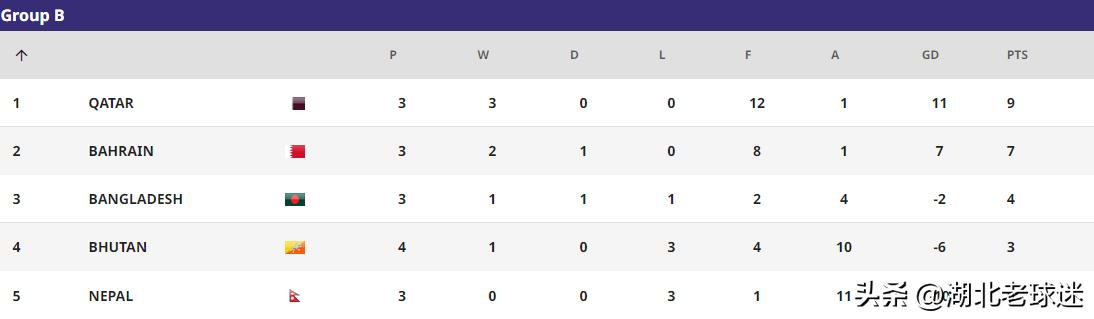 u20亚洲杯中国队输给谁了,u20亚洲杯小组赛赛程淘汰几名