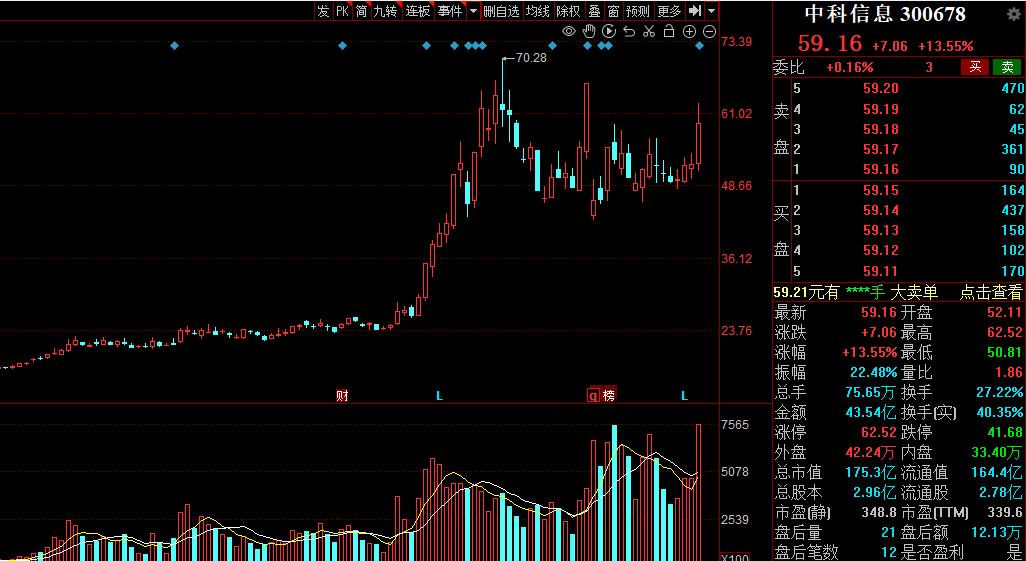 高转送填权迎来涨停潮,高转送填权迎来涨停潮最新