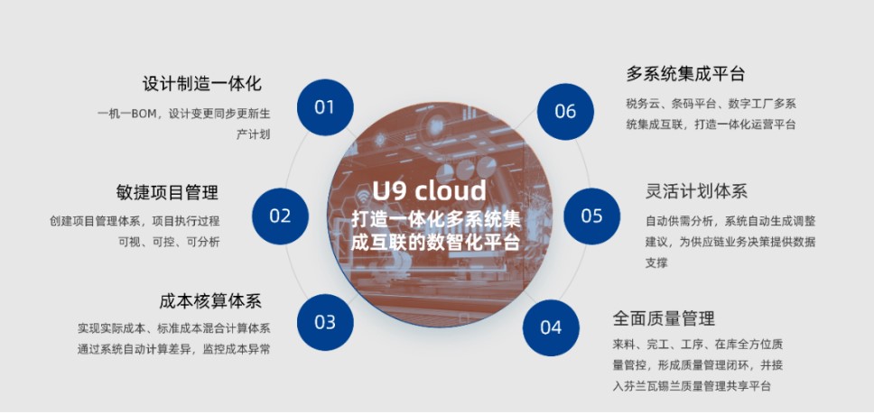 一机一项目瓦锡兰齐耀玩转装备制造业小规模定制