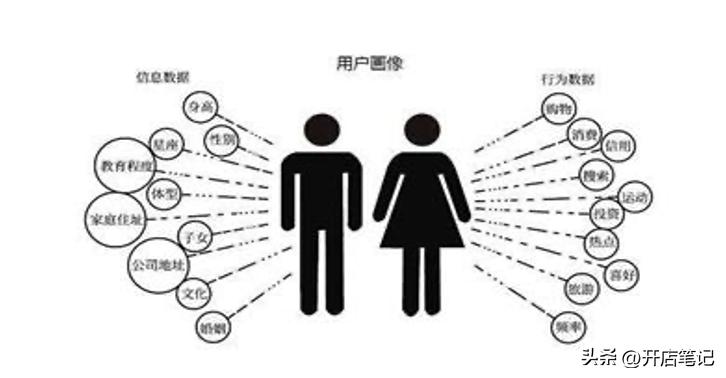 学个可以创业的技术,简单好上手的开店项目赚钱