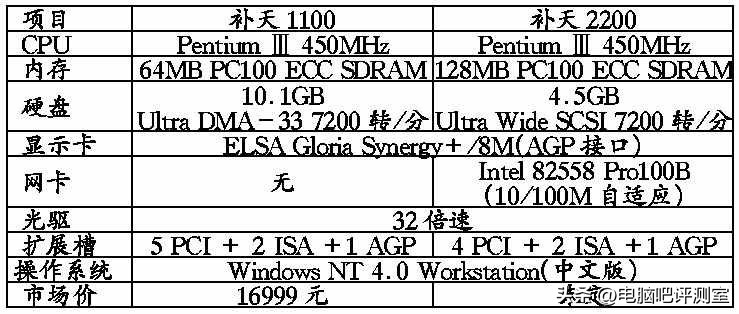 【历史回眸001】1999年的中高端个人电脑原来长这样