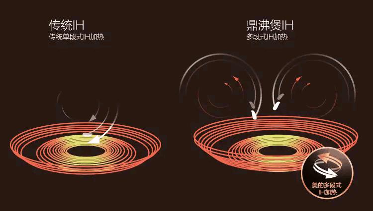 买电饭煲需要几个注意点,买电饭煲怎么买不踩坑