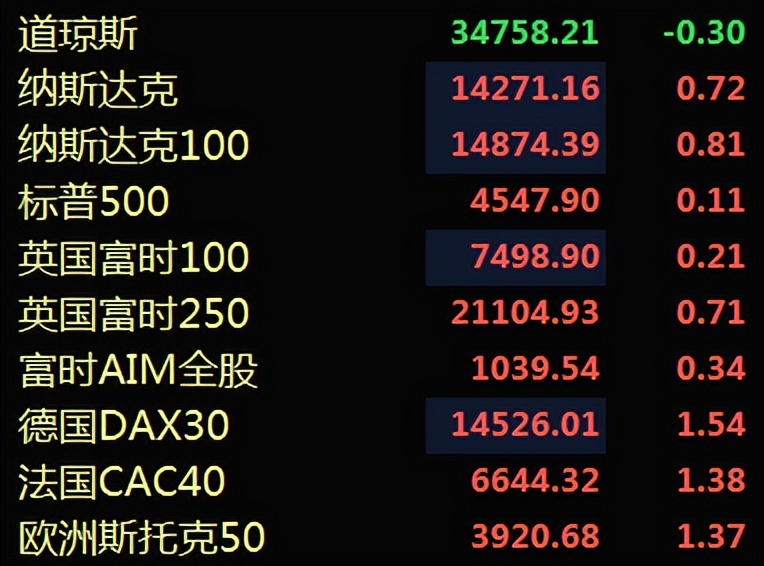 房企不断爆雷后房价走势,a股大跌对房地产有何影响
