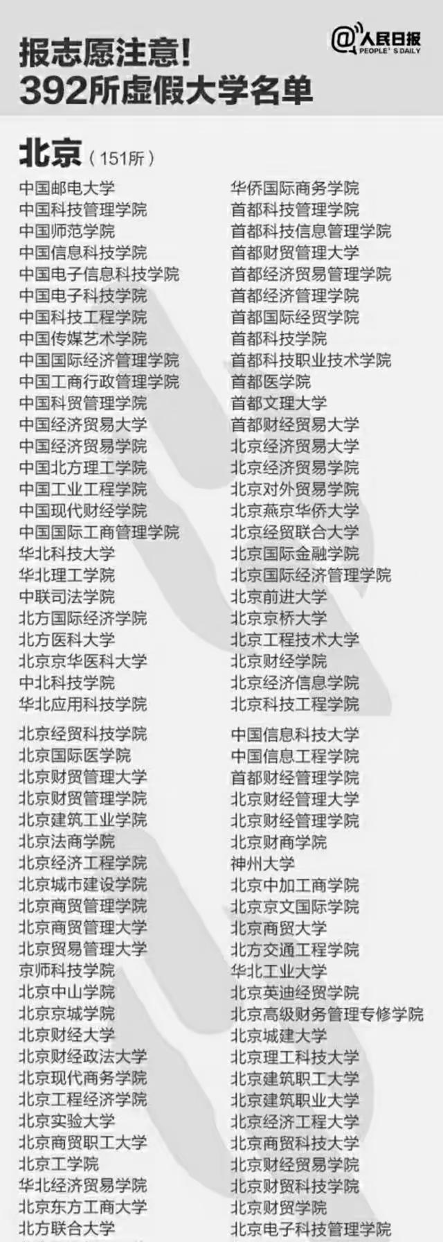 注意了，北京一下子注销了6所学校，并不是“野鸡大学”