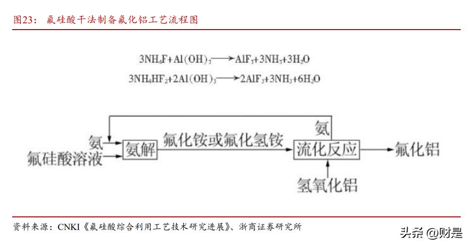 多氟多研究报告：无机氟化工龙头企业，乘新能源、半导体东风