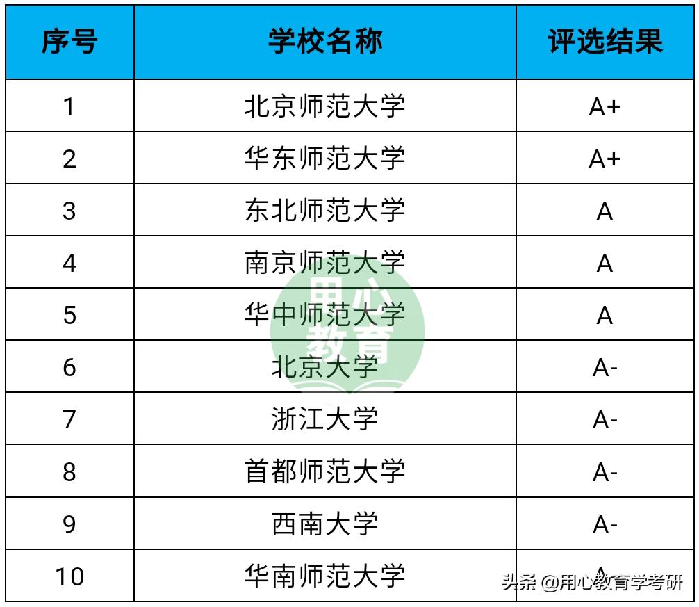 成人教育学专业考研,成人教育学考研冷门吗
