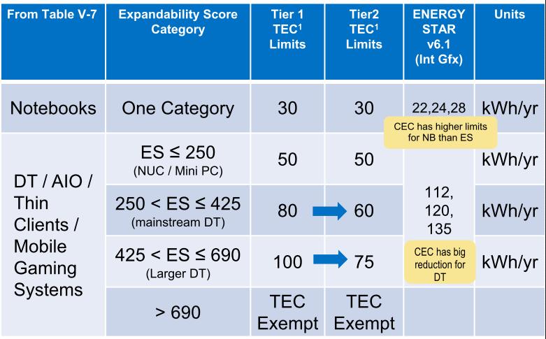 pcie3.0x16和pcie4.0x16,主板上pciex16的接口用来安装什么