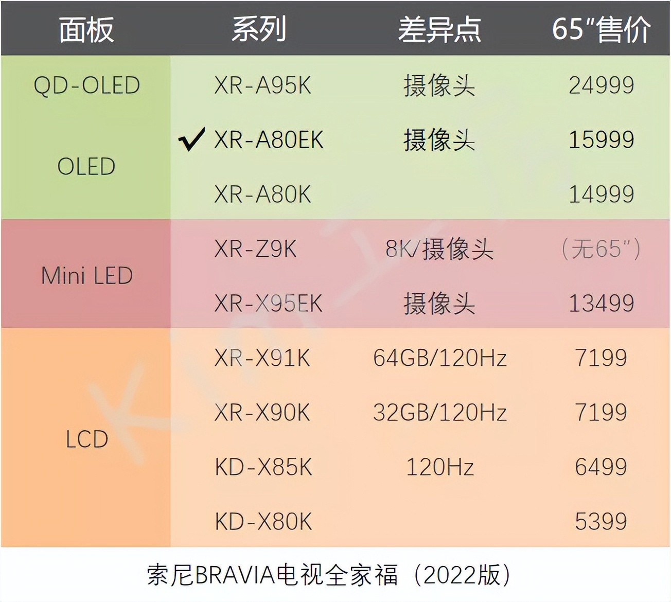索尼oled电视77a80k测评,索尼a80ek电视测评