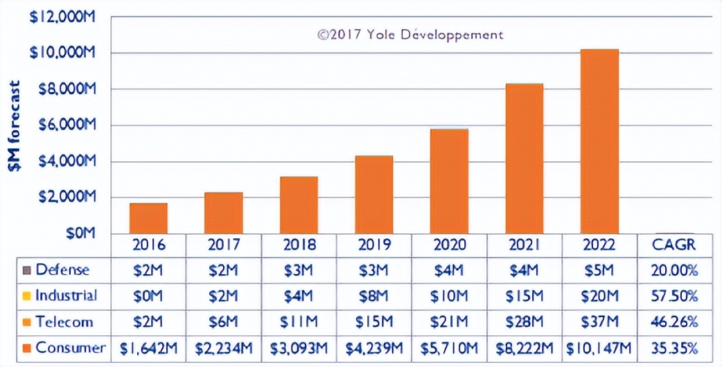 mems国内发展现状,mems行业现状