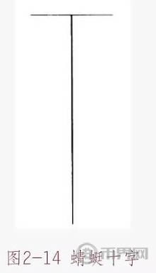 数字货币高位十字星,数字货币k线图分析法