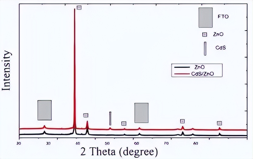 通过质谱仪与HiKE-IMS系统的后端耦合，来揭示H3O+离子的迁移率