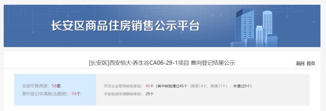 西安正在建的超大项目,西安4200亿项目