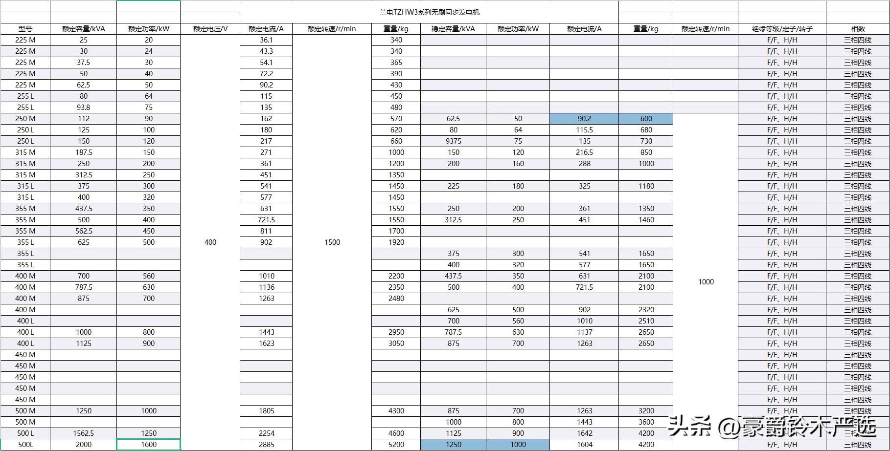 三相发电机额定电流怎么计算,1000kw发电机额定电流计算公式