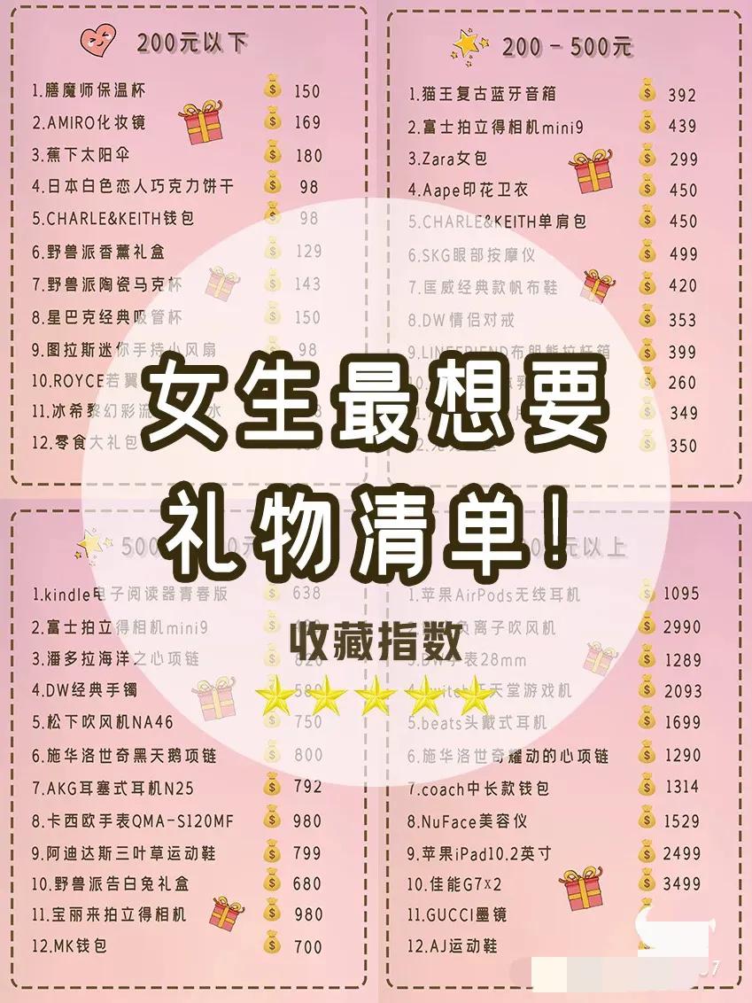 男生送女生什么礼物不会踩雷,女生应该有的五件礼物