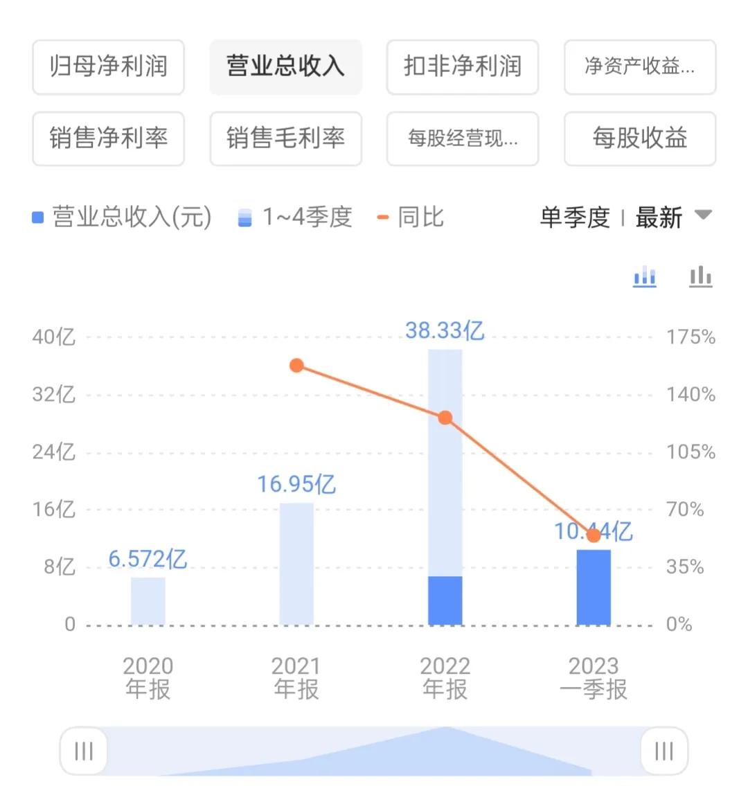 新股发行价96.66,新股发行价1.7元