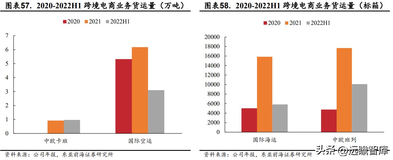 国际物流服务协议华贸物流,华贸物流跨境物流
