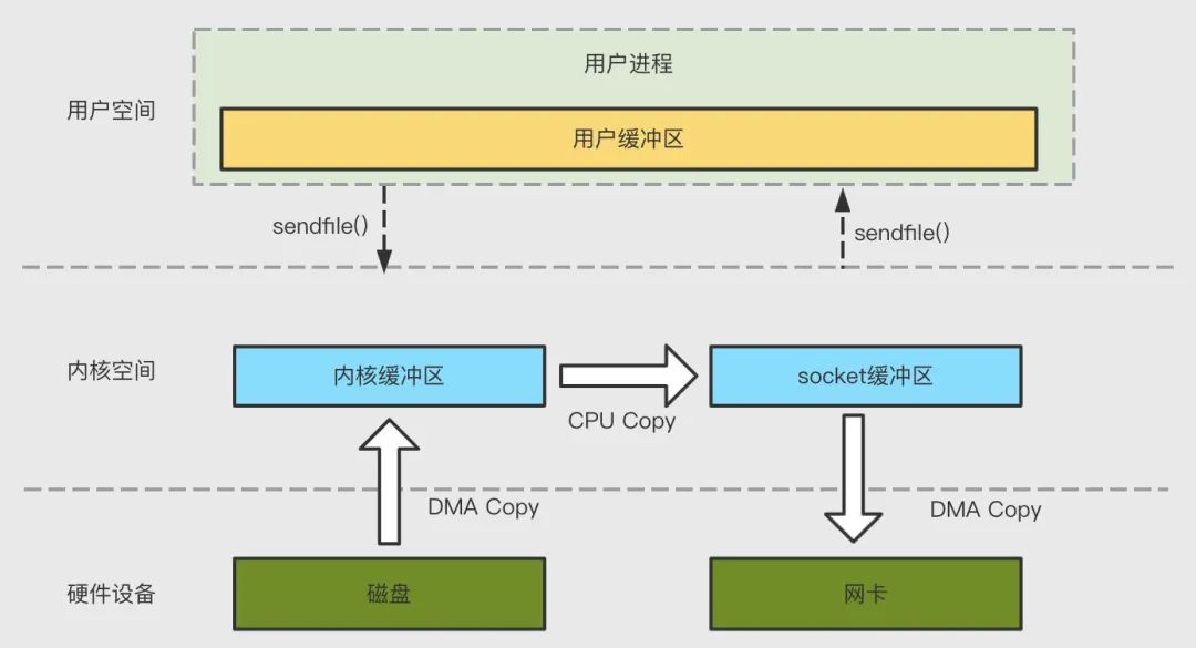 虚拟内存设为0有什么影响,虚拟内存的基本原理和方法
