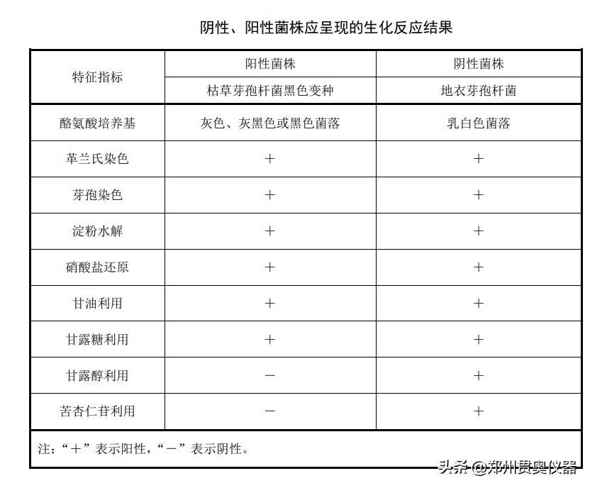 芽孢杆菌生物指示剂灭菌时间,黑色变种枯草芽孢杆菌灭菌影响