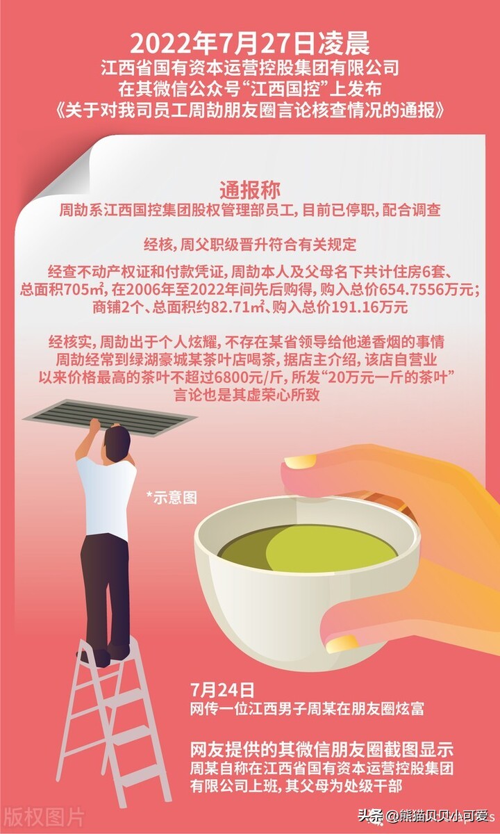 江西周劼炫富始末,江西周劼炫富事件