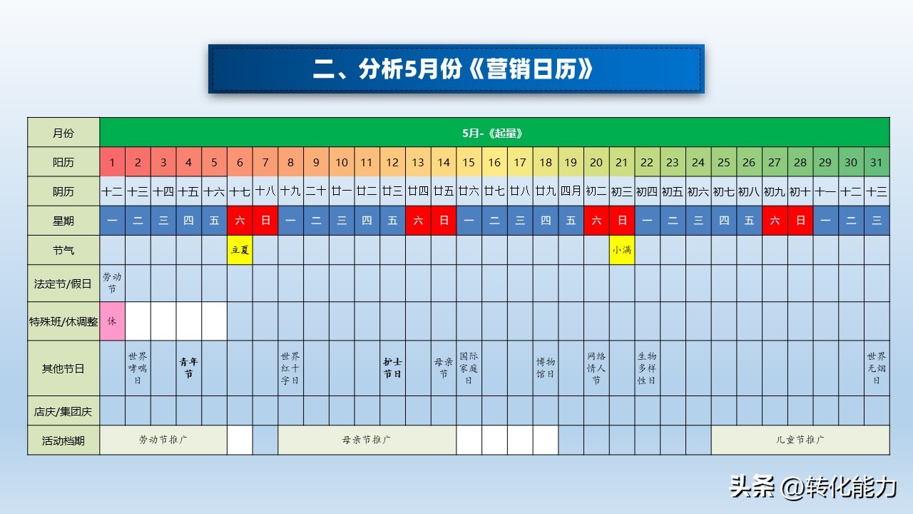 2022年如何做销售计划方案ppt,4月份营销方案ppt怎么做