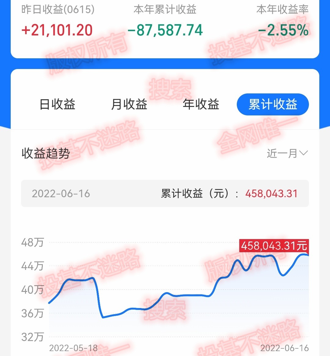 上证指数跌破3300点，害怕吗，累计收益132万9010