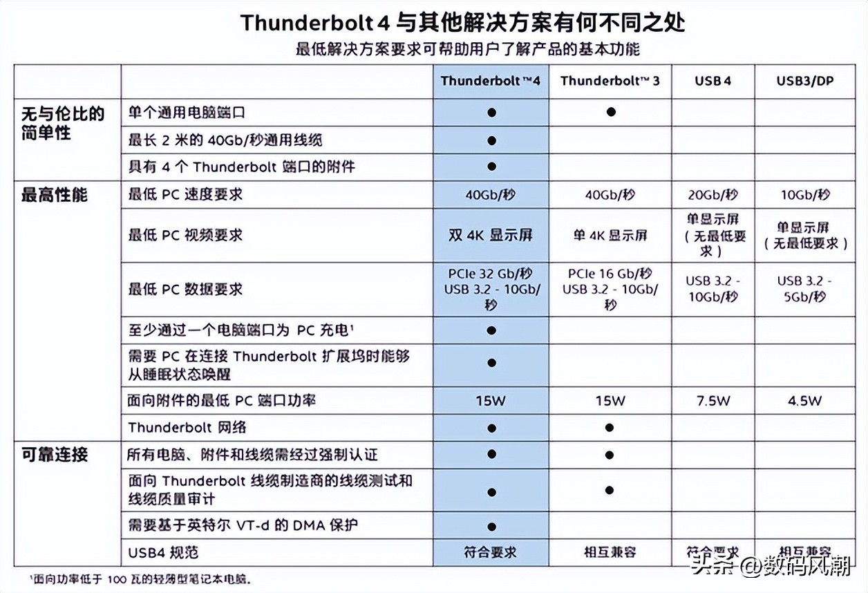晒出心目中的桌搭工作台，十件新老数码单品，总有一件你会想入手