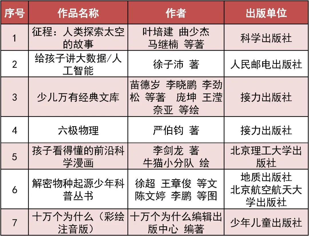向青少年推荐百种优秀图书,2023世界畅销青少年图书