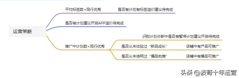 阿里国际站高阶需要学习的点,阿里国际站在线课程在哪里