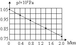 八省联考物理压强题,物理压强考试题重点公式