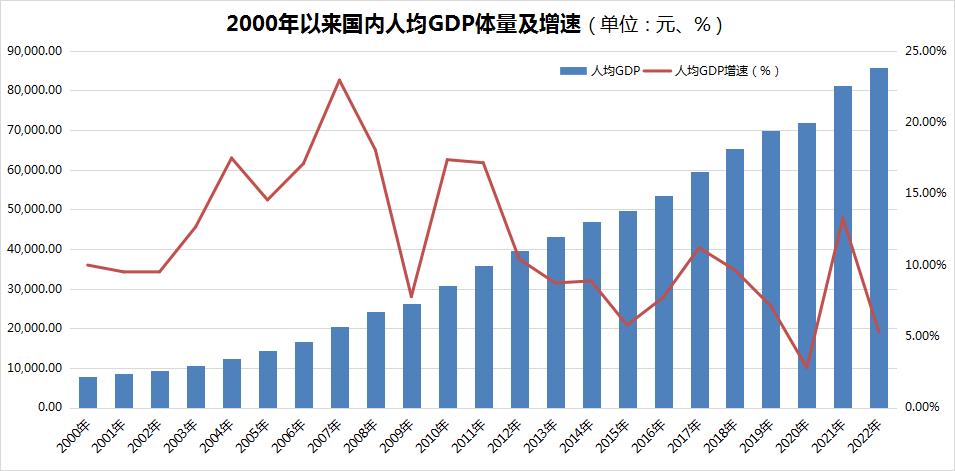 2018年白酒行业整体下滑,白酒宏观经济现状