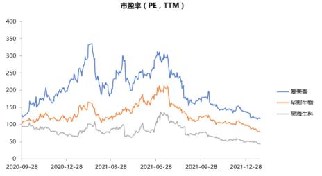 爱美客半年报净利润,爱美客未来市值万亿