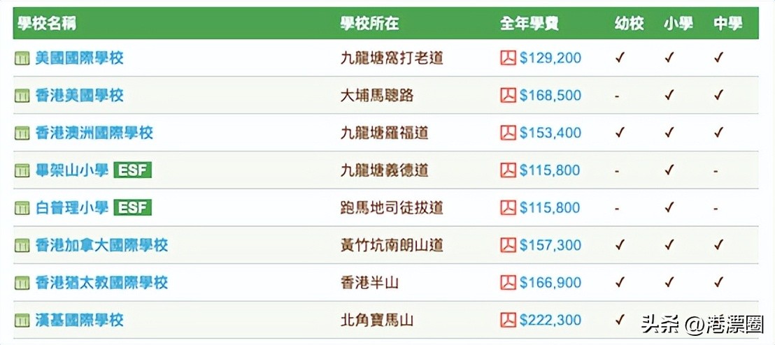 在国际学校当中文老师,去香港国际学校当老师有什么条件