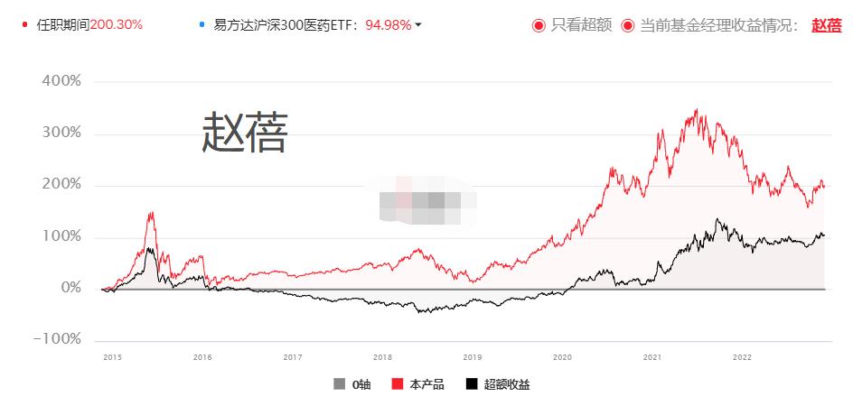 医药有投资机会了？17项指标筛选46位医药基金经理，看看谁最强