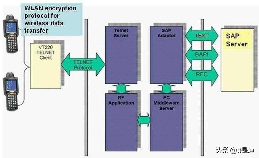 如何进行条码仓库管理系统的建设,条码仓库管理系统服务方案
