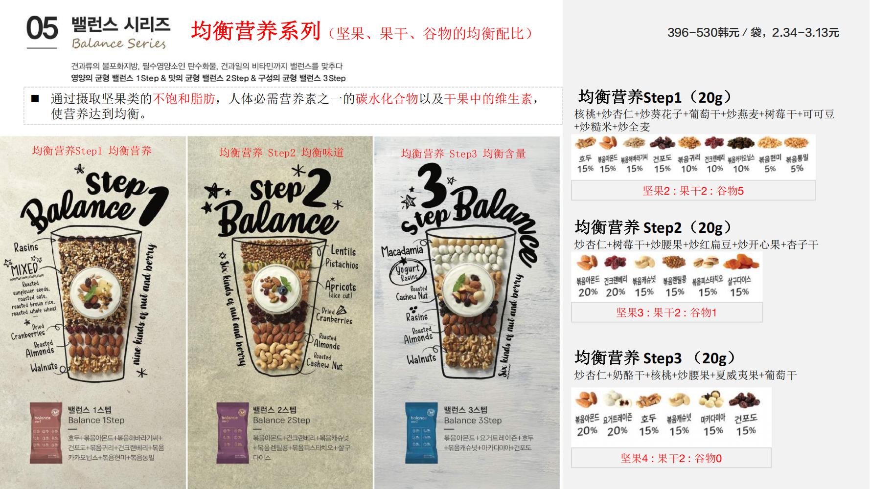 洽洽推出每日坚果品牌,洽洽每日坚果促销说辞