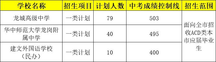 2019龙岗中专自主招生,龙岗实验高级中学自主招生