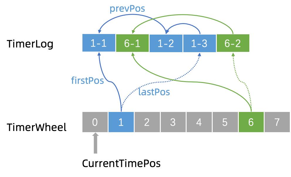 璁㈠崟瓒呮椂鎬庝箞澶勭悊璧斾粯,璁㈠崟瓒呮椂鑷姩鍏抽棴澶勭悊